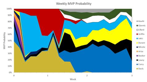 mvp tracker basketball reference|bball reference mvp tracker.